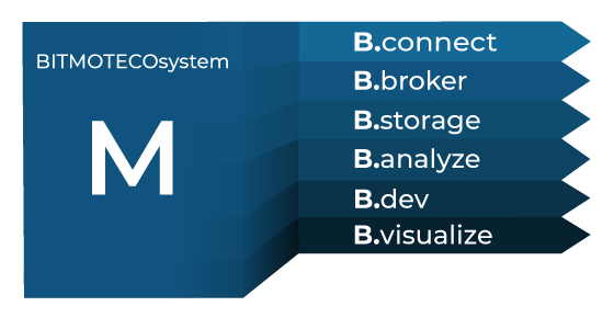 IoT-Plattform BITMOTECOsystem M